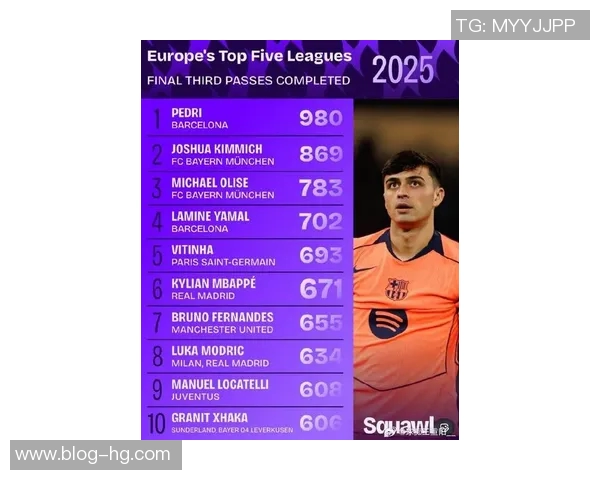 本世纪五大联赛最快达成100球的球员排名C罗领衔苏亚雷斯凯恩紧随其后